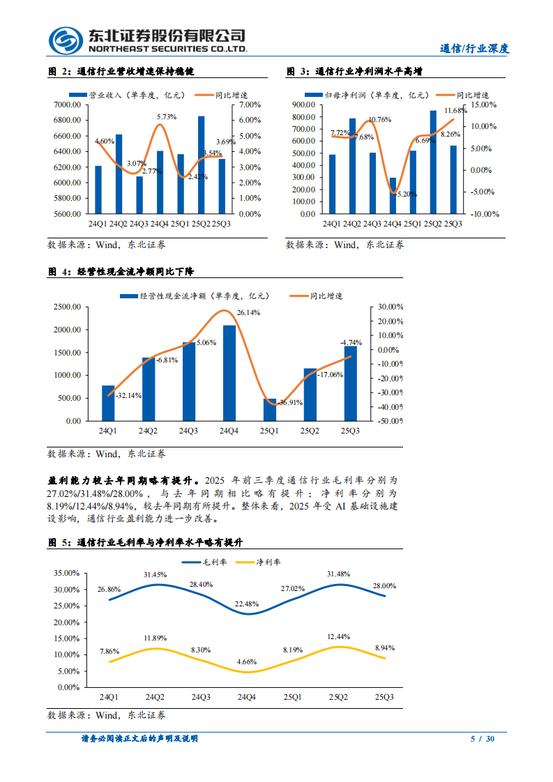 2026年通信行业年度策略报告：把握AI主线，聚焦万物互连 第5页