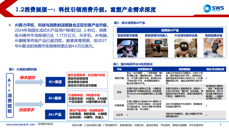 2026年度电商零售行业投资策略：结构性景气，AI重塑生态 第5页