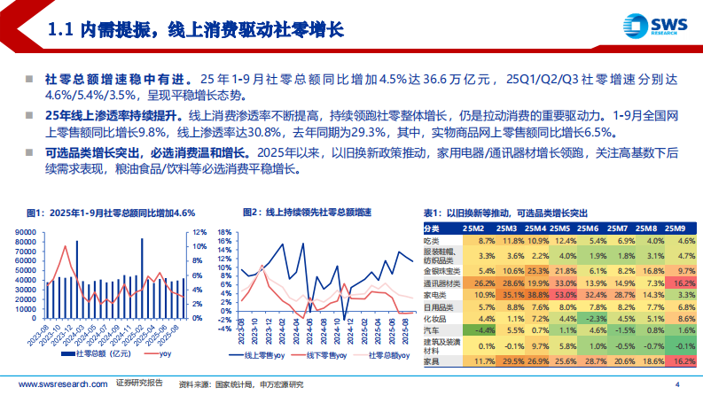 2026年度电商零售行业投资策略：结构性景气，AI重塑生态 第4页