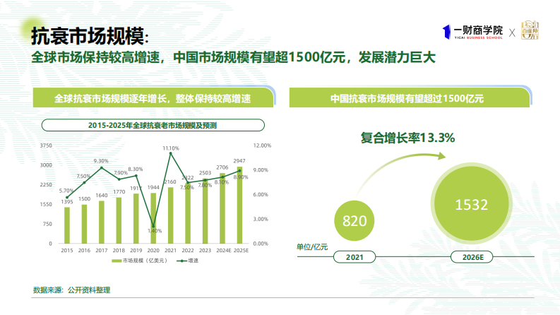2025年东方女性科技抗老消费趋势报告 第4页