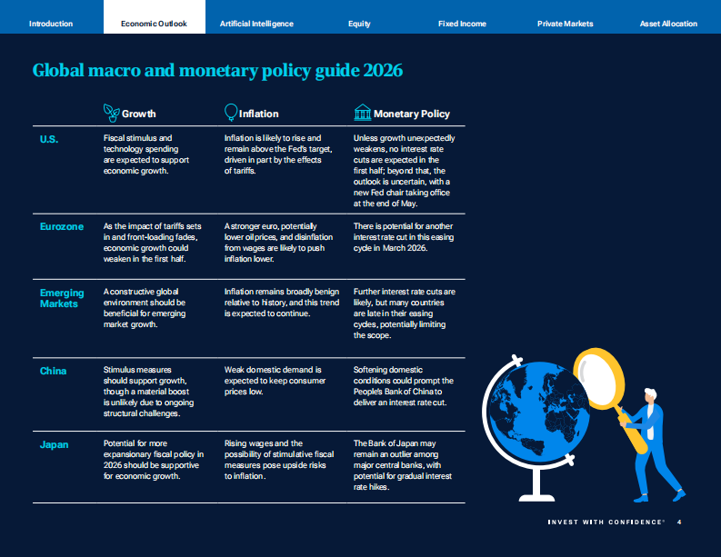2026年全球市场展望报告：投资者认知、技术工具与市场变革（英文） 第5页