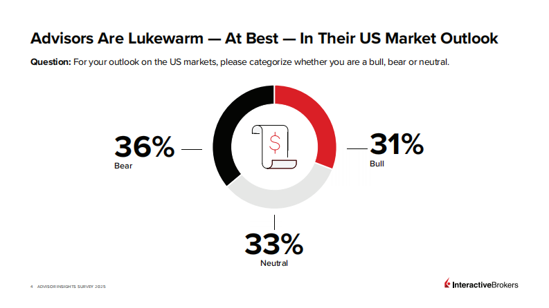 2025年证券顾问洞察调查报告（英文） 第4页