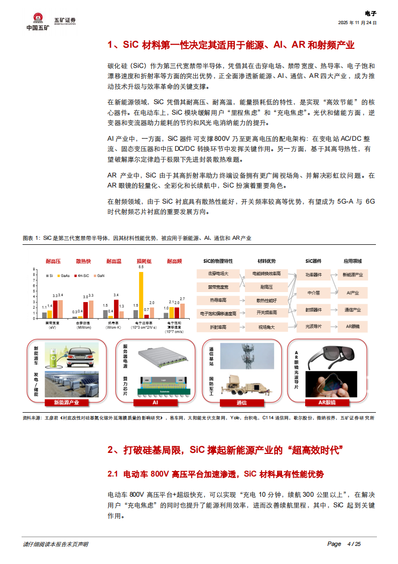 电子行业深度-碳化硅高速增长的前夕-功率渗透率提升与AI AR双轮驱动 第4页