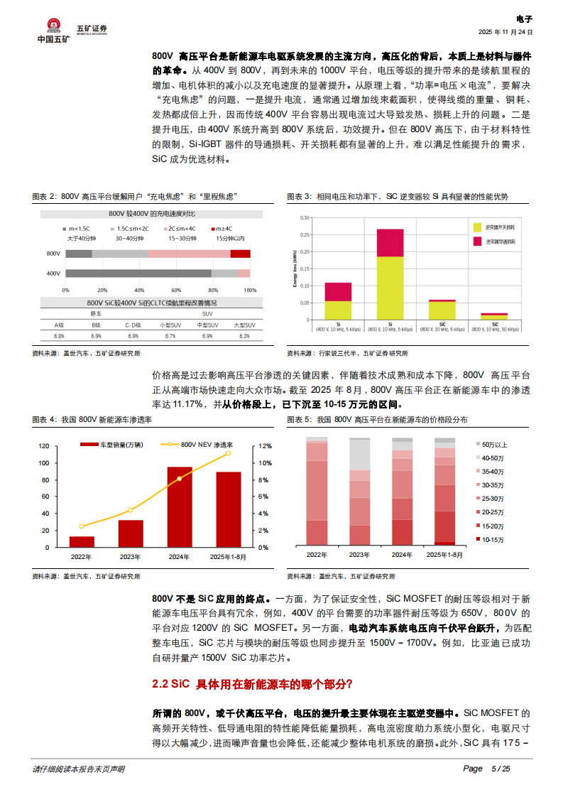 电子行业深度-碳化硅高速增长的前夕-功率渗透率提升与AI AR双轮驱动 第5页