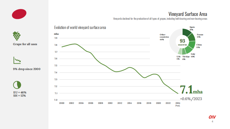 全球葡萄与葡萄酒产业现状：2024年度回顾与2025趋势展望（英文） 第4页