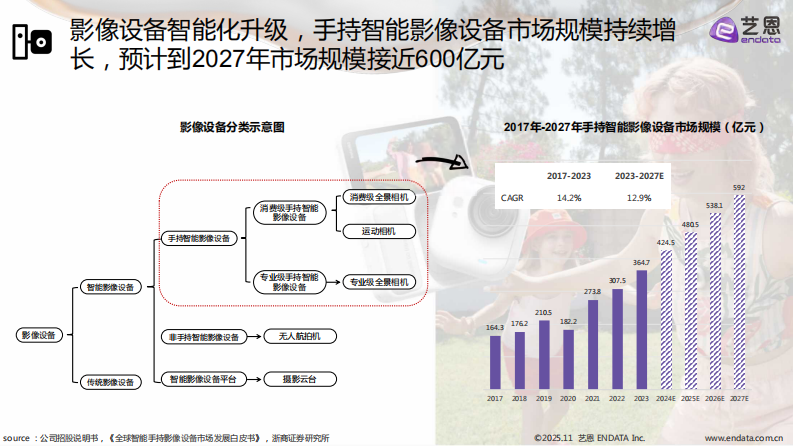 2025年手持智能影像设备需求洞察报告 第4页