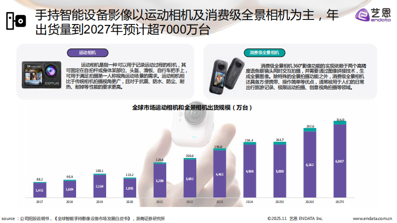 2025年手持智能影像设备需求洞察报告 第5页