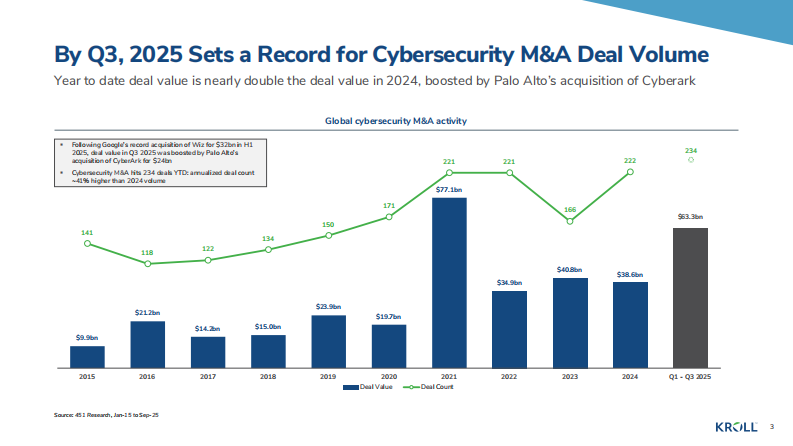 2025年秋季网络安全行业更新报告（英文） 第3页
