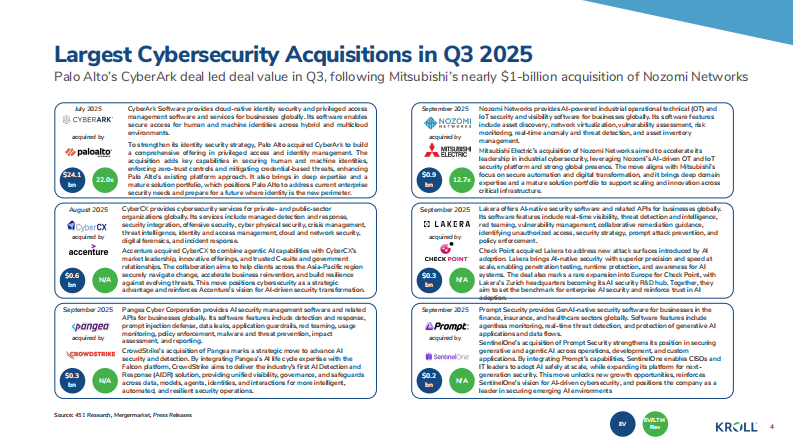 2025年秋季网络安全行业更新报告（英文） 第4页