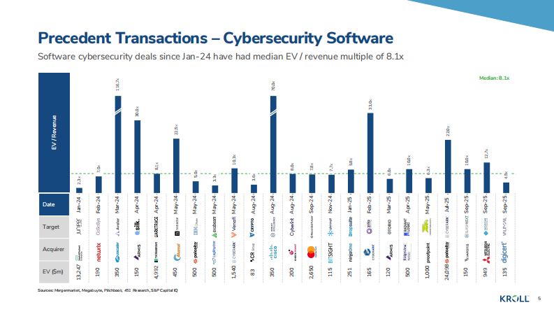 2025年秋季网络安全行业更新报告（英文） 第5页