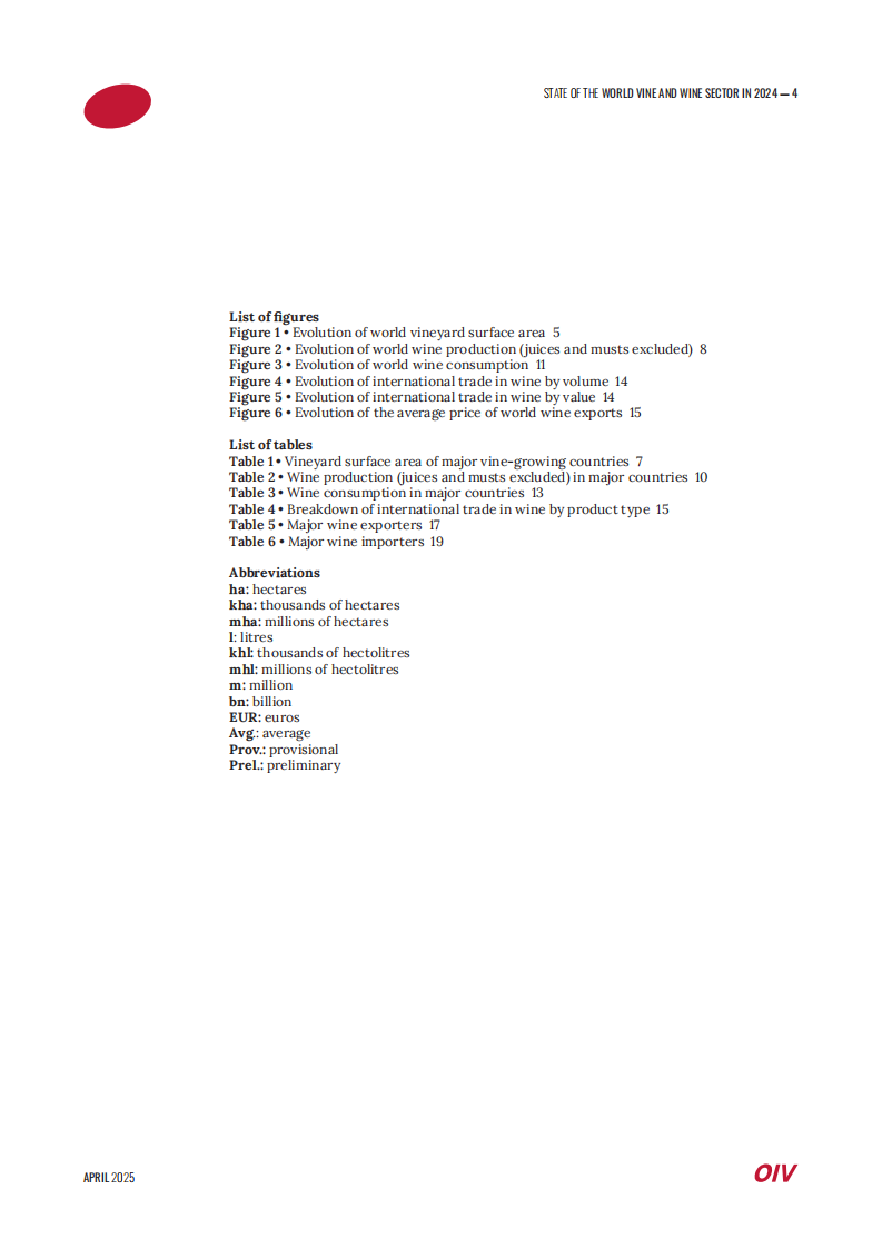 2024年全球葡萄与葡萄酒产业现状（英文） 第4页