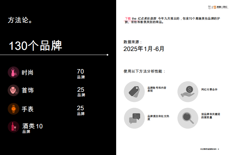 2025小红书奢侈品指数 第4页