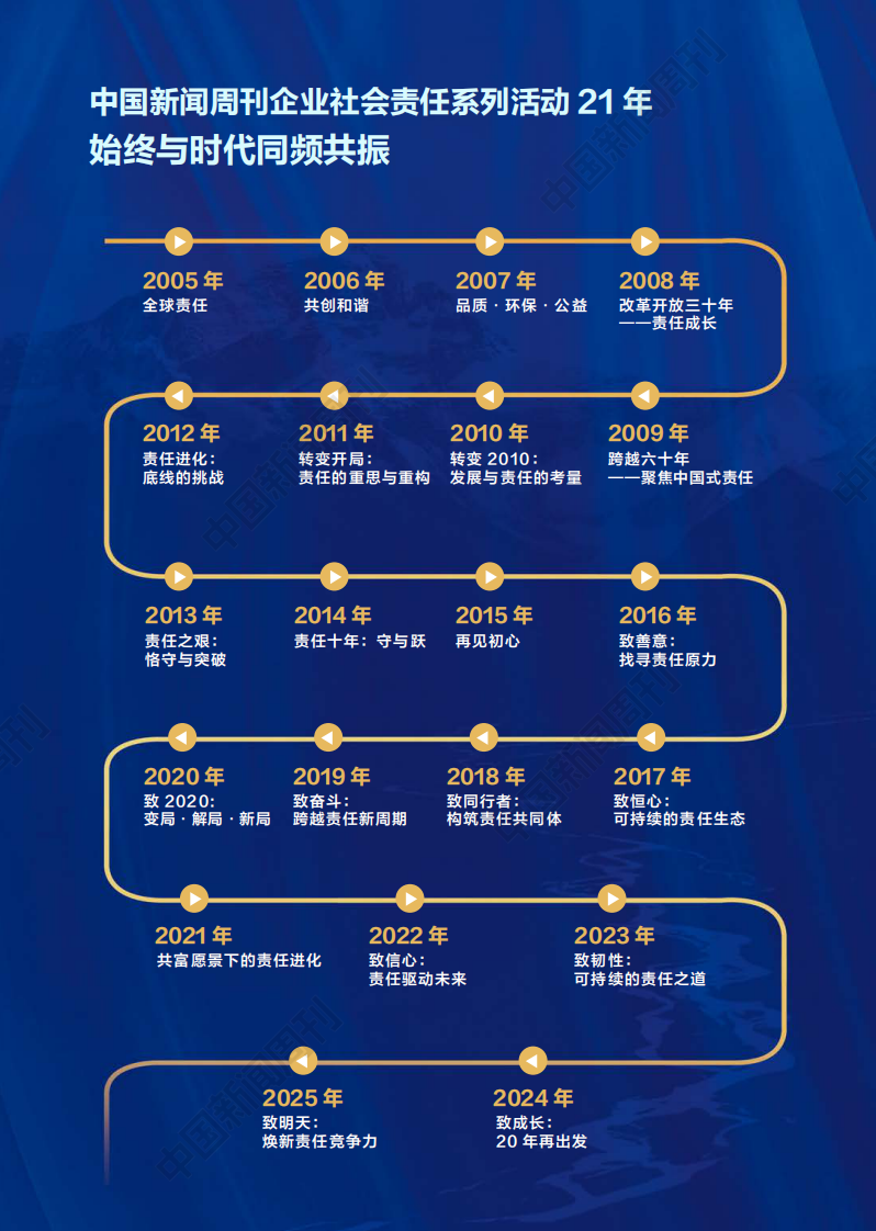 2025年企业社会责任竞争力指数报告 第2页