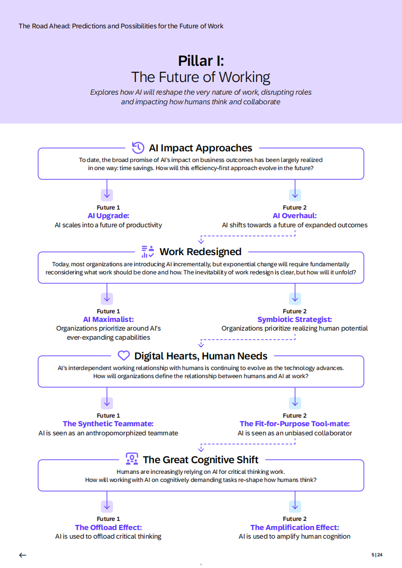2025前路展望：未来工作预测与可能性分析报告（英文） 第5页