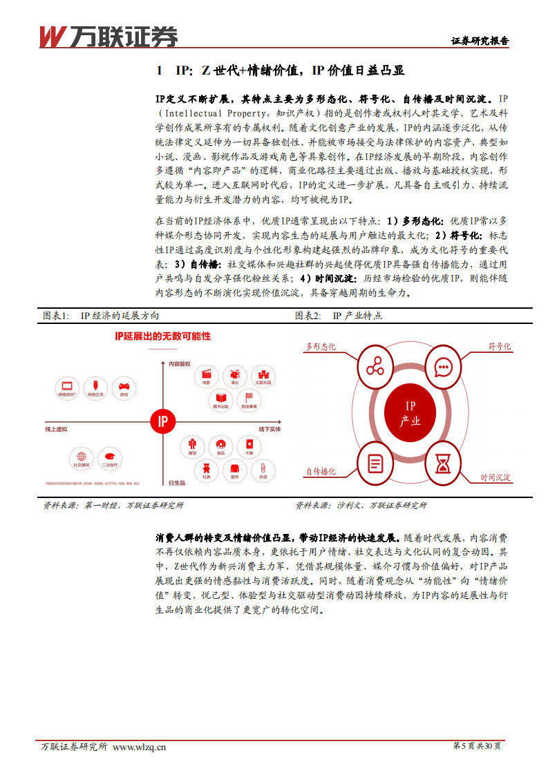 IP行业系列深度报告（一）-IP价值深挖-拉动衍生品市场新引擎 第5页
