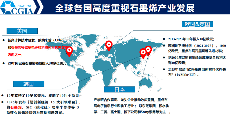 2025全球石墨烯产业发展趋势&中国石墨烯产业未来发展报告 第2页