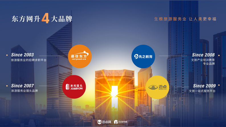 2025中国酒店投资运营与品牌发展报告 第2页