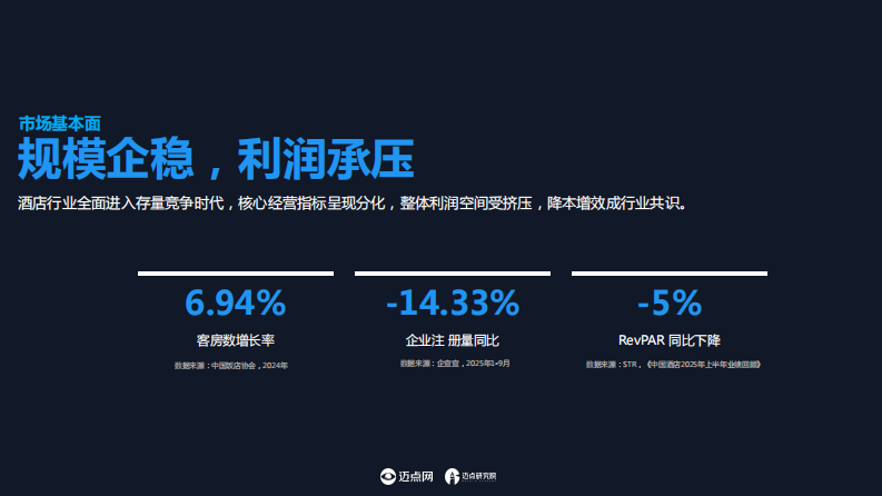 2025中国酒店投资运营与品牌发展报告 第5页