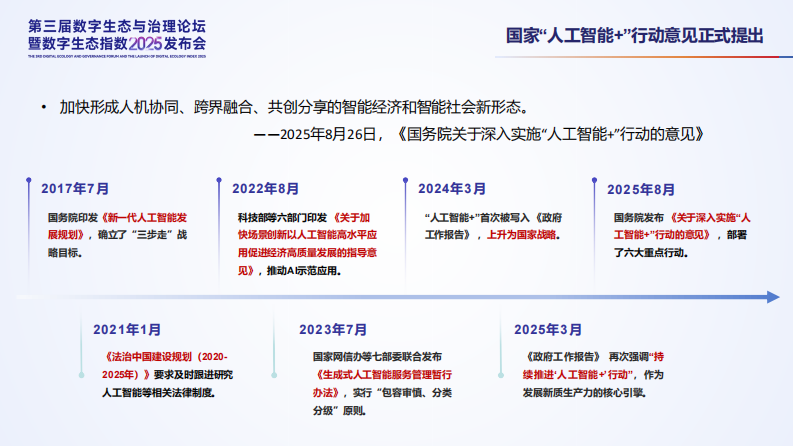 2025年数字生态报告演讲 第5页