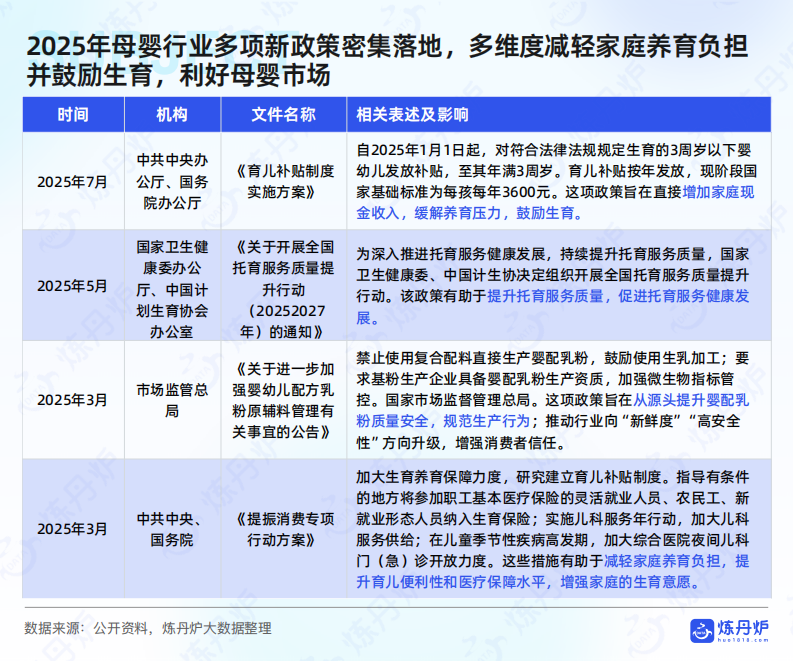 母婴行业线上市场趋势洞察 第5页