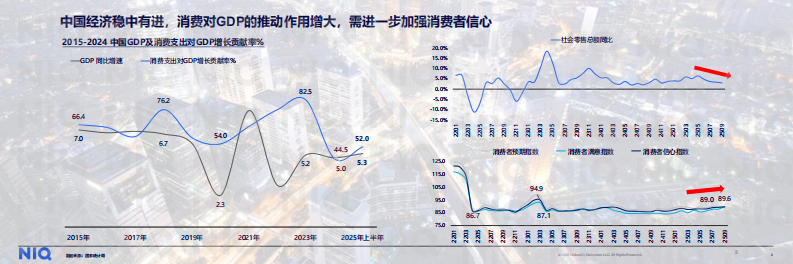 2026年中国消费新图景报告 第2页