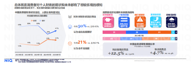 2026年中国消费新图景报告 第4页
