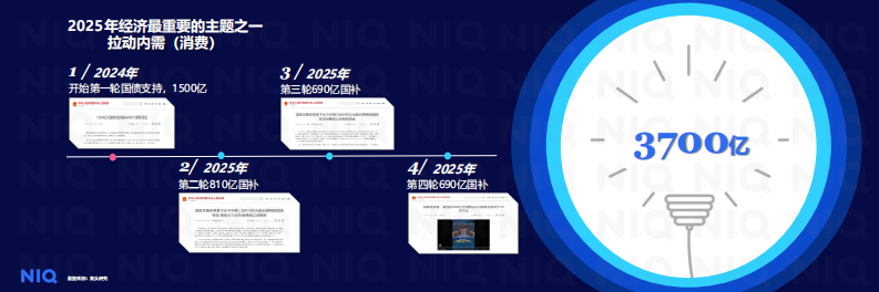 2026年中国消费新图景报告 第3页