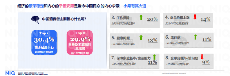 2026年中国消费新图景报告 第5页