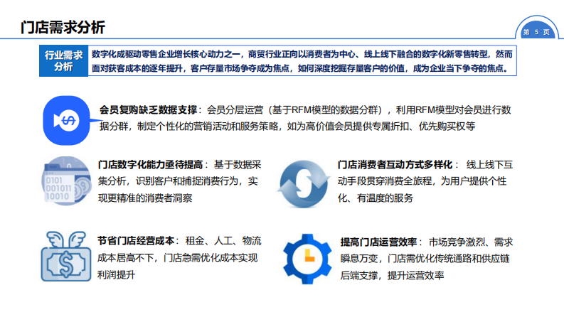 智慧商贸新零售数智化&mdash;&mdash;AI 5G 边缘计算 重构人货场数字化生态 第5页