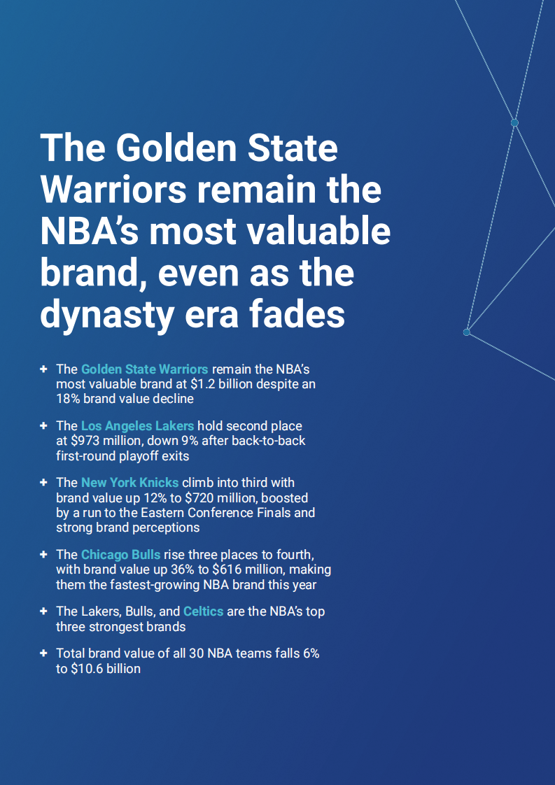 2025年NBA品牌排行榜（英文） 第4页