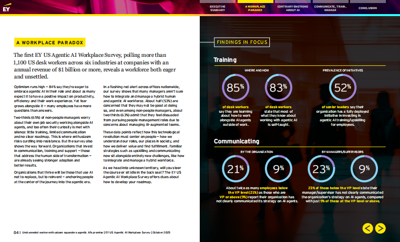 从热情到阻力：组织如何用沟通与培训守住AI红利（英文） 第4页