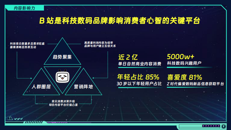 2025年科技猎手-科技年终盘点招商方案 第2页