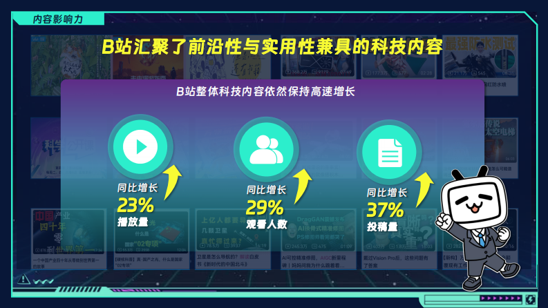 2025年科技猎手-科技年终盘点招商方案 第3页