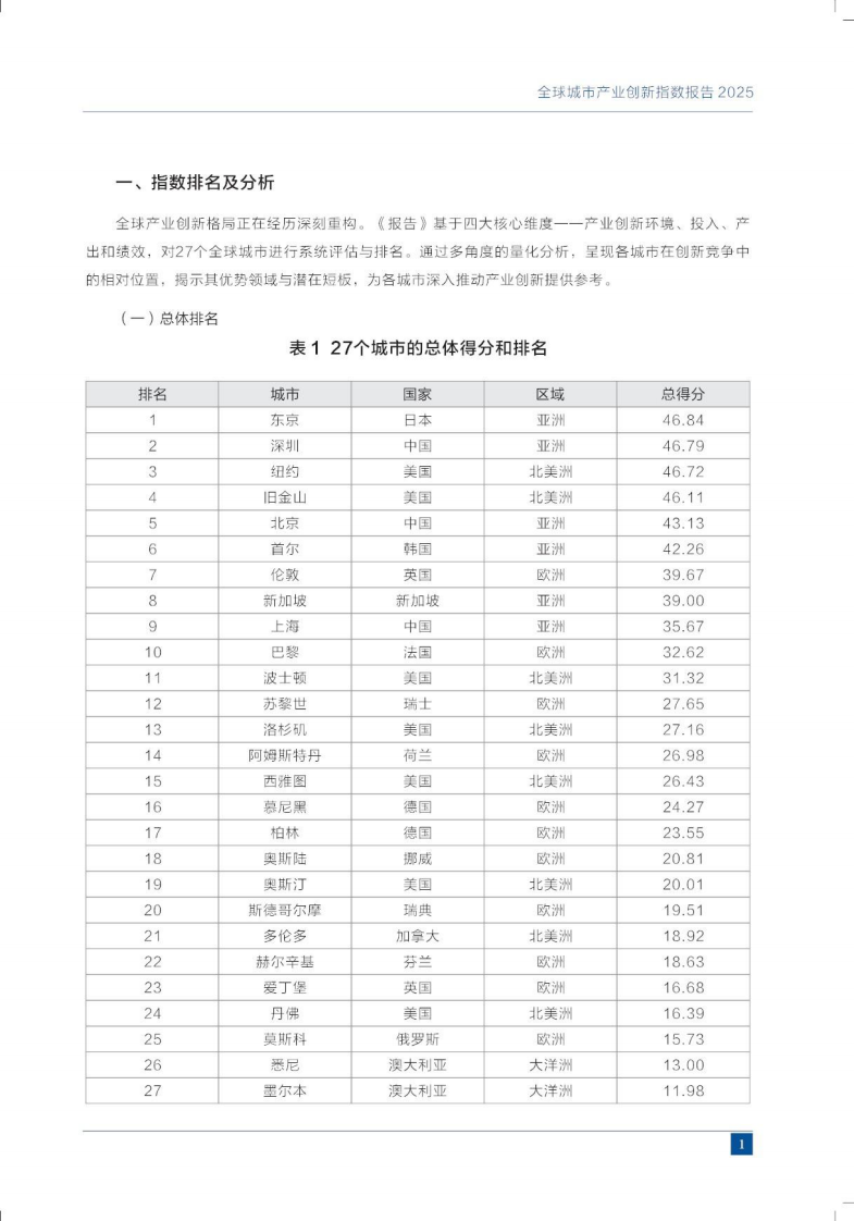 全球城市产业创新指数报告2025 第5页