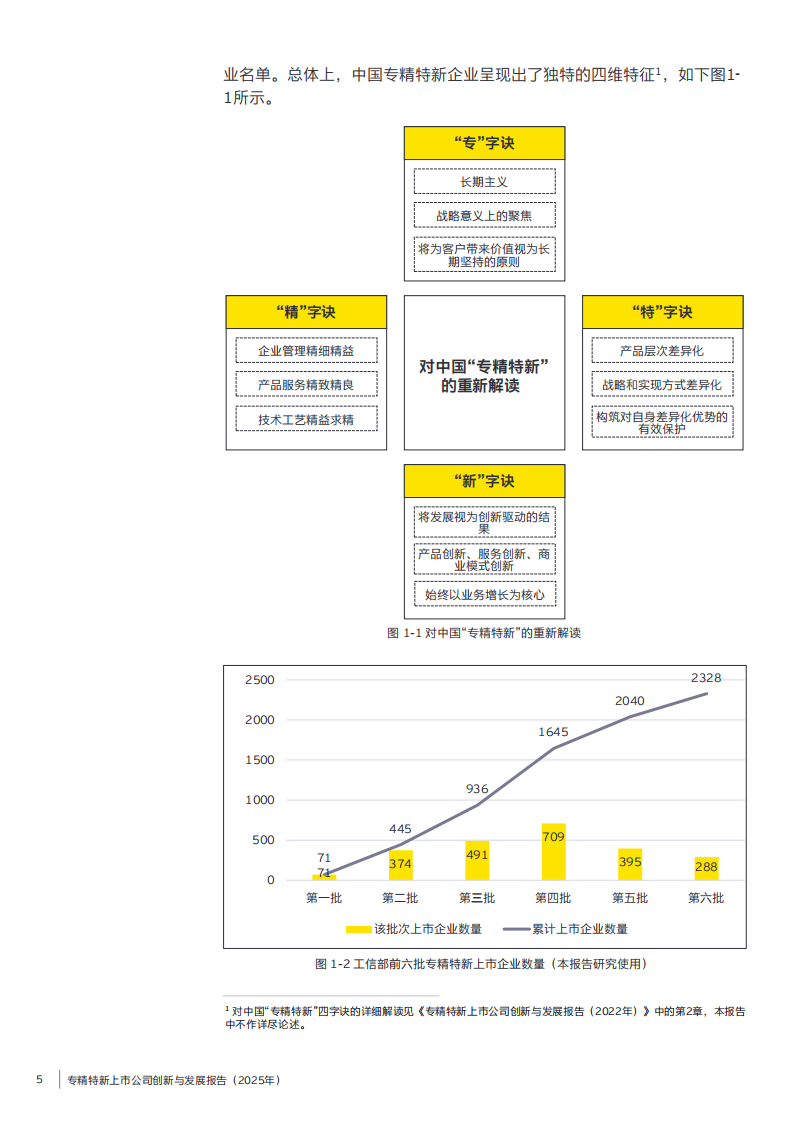 专精特新上市公司创新与发展报告（2025年） 第5页
