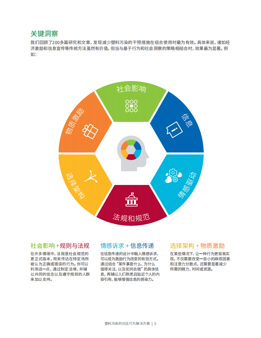 塑料污染的社区行为解决方案 第5页